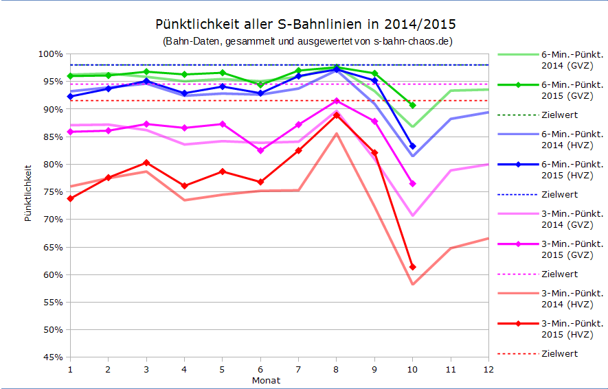 Volksfest-Statistik alle Linien im Vergleich seit Januar 2014