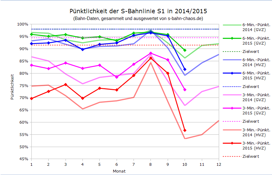 Volksfest-Statistik S1 im Vergleich seit Januar 2014