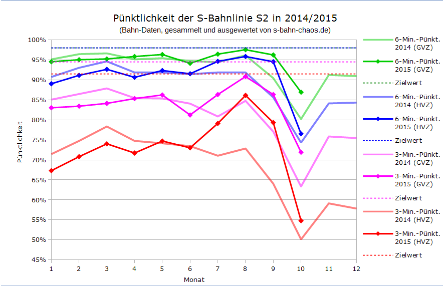 Volksfest-Statistik S2 im Vergleich seit Januar 2014