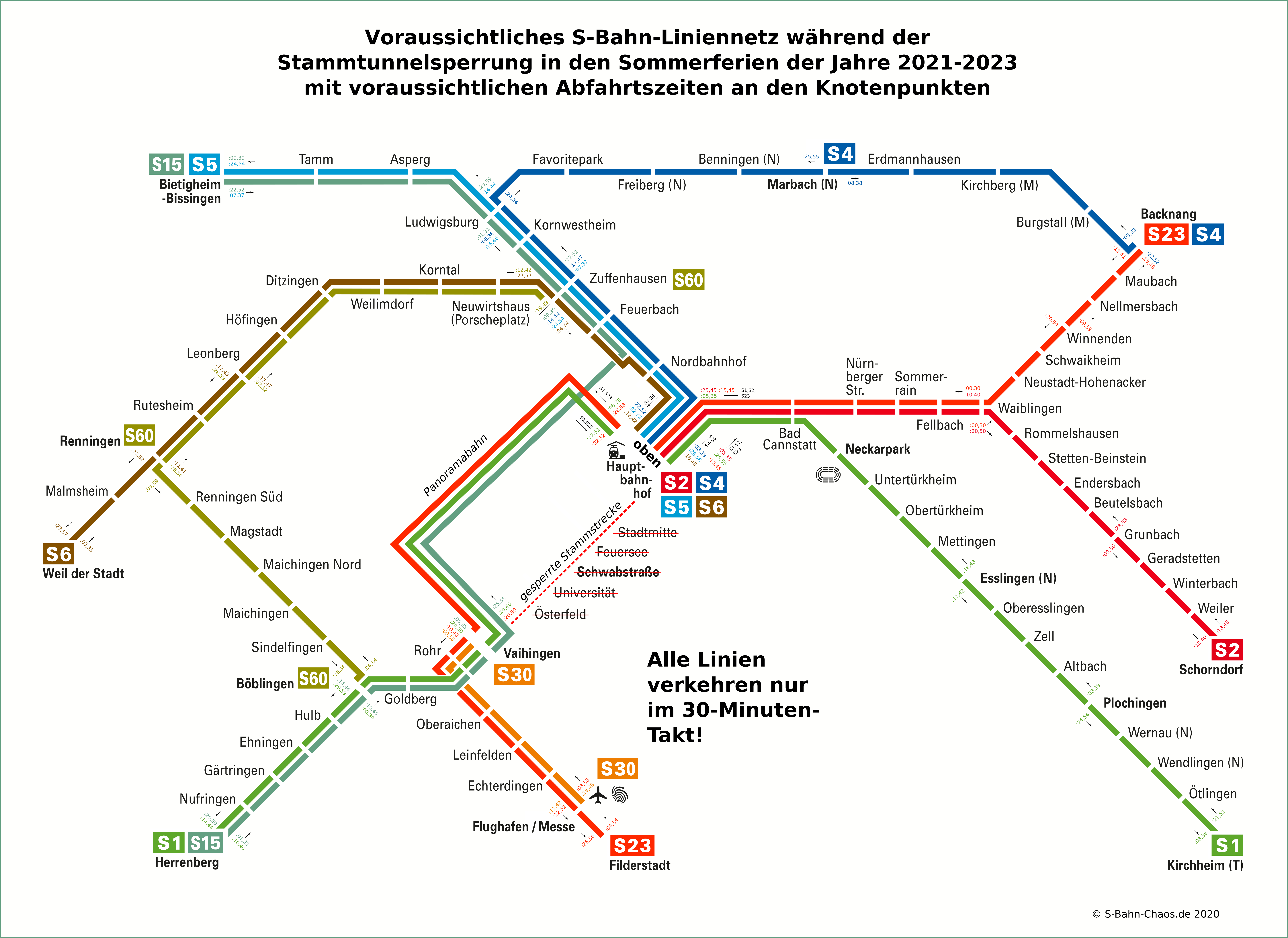 voraussichtliches Liniennetz während der Stammtunnelsperrungen in den Sommerferien 2021-2023 mit Taktzeiten