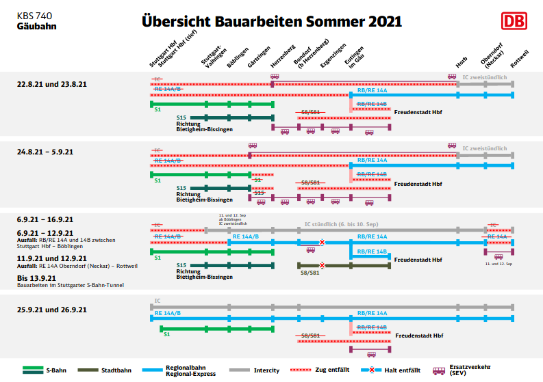 Grafik zur den Bauphasen der Gäubahn-Sperrungen Seite 2 (c) Deutsche Bahn