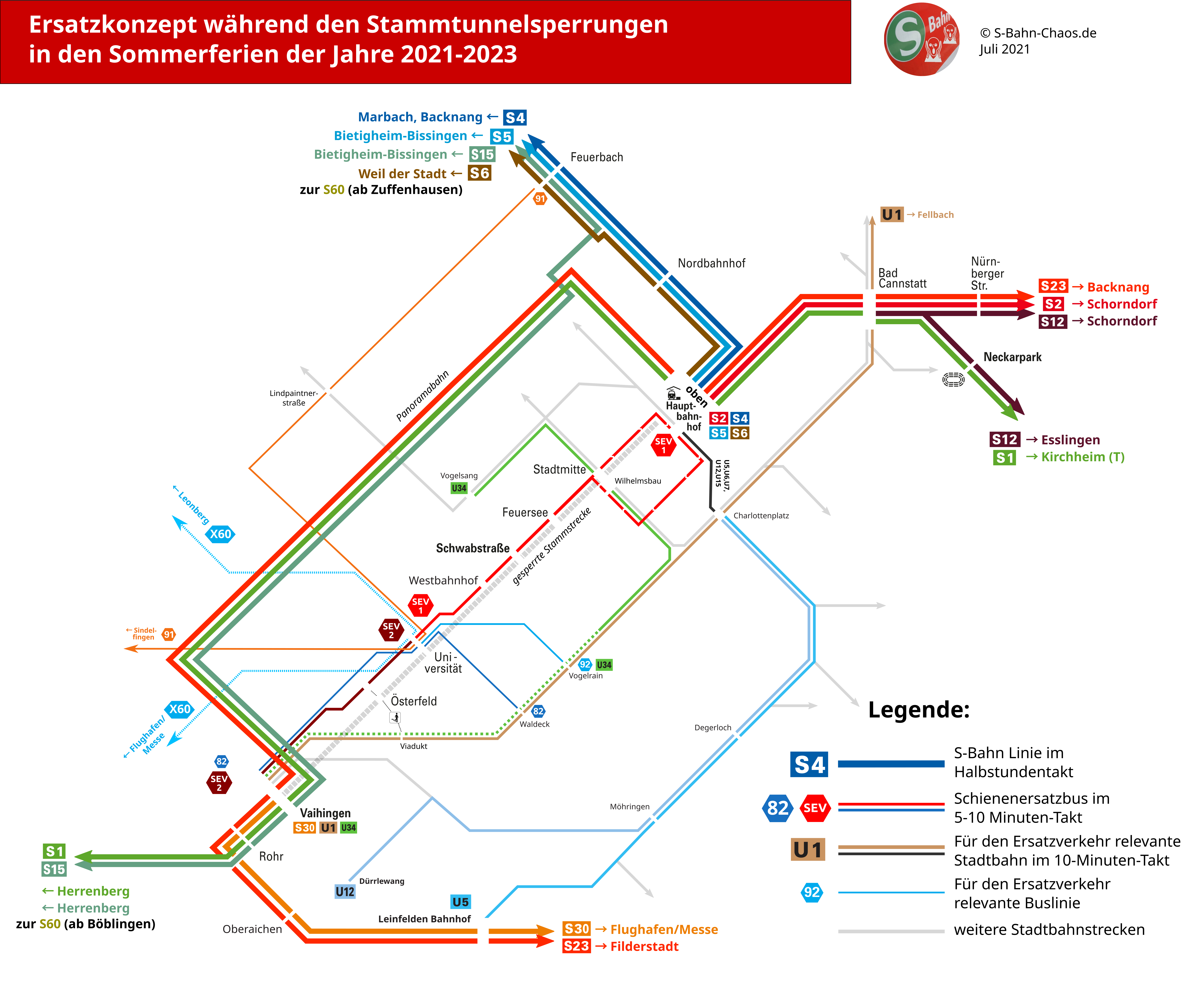 Voraussichtliches Ersatzkonzept während der Stammtunnelsperrungen in den Sommerferien 2021-2023.