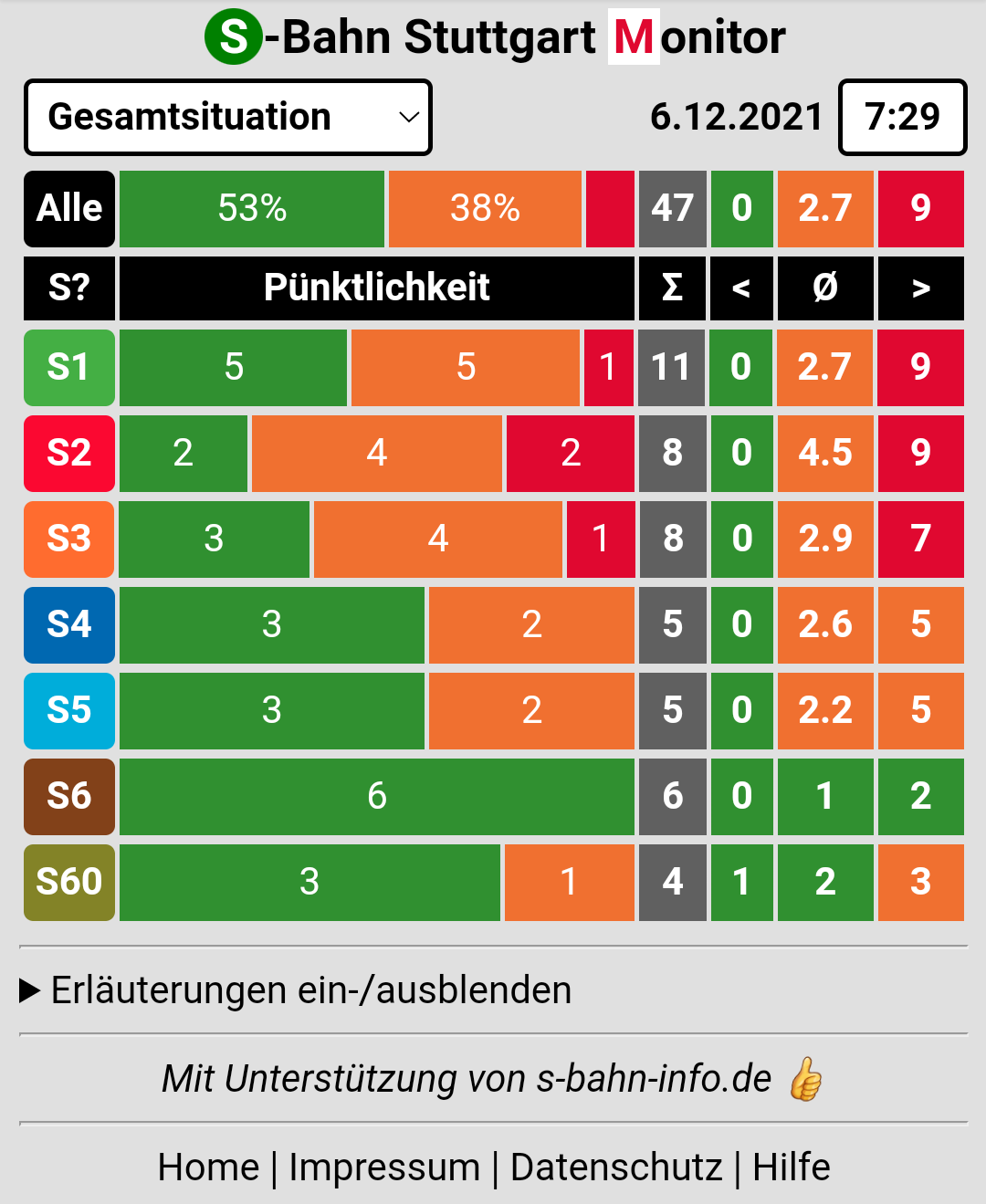 Startseite des S-Bahn-Stuttgart Monitors
